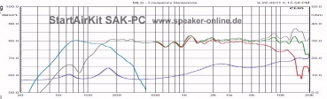 1 Lautsprecherbausatz StartAirKit SAK-PC - Auslauftyp