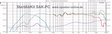 1 Lautsprecherbausatz StartAirKit SAK-PC - Auslauftyp