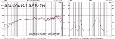 Paarpreis SAK-1R - StartAirKit Lautsprecherbausatz - Einzelpaar