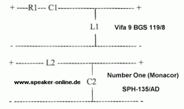 Lautsprecherbausatz "das Buschhorn Mk3"
