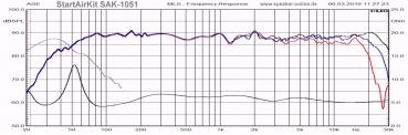 1 Lautsprecherbausatz StartAirKit SAK1051