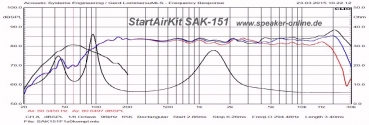 Lautsprecherbausatz StartAirKit SAK151