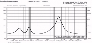 SAK-3R - StartAirKit Lautsprecherbausatz- Einzelstück