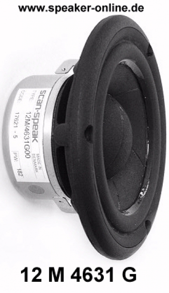 Scan Speak Mikromonitor Bausatz BONBON