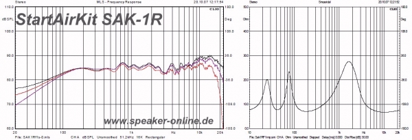 Paarpreis SAK-1R - StartAirKit Lautsprecherbausatz - Einzelpaar