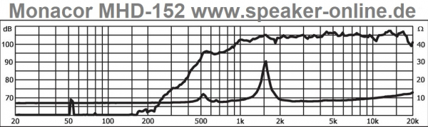 Monacor MHD-152