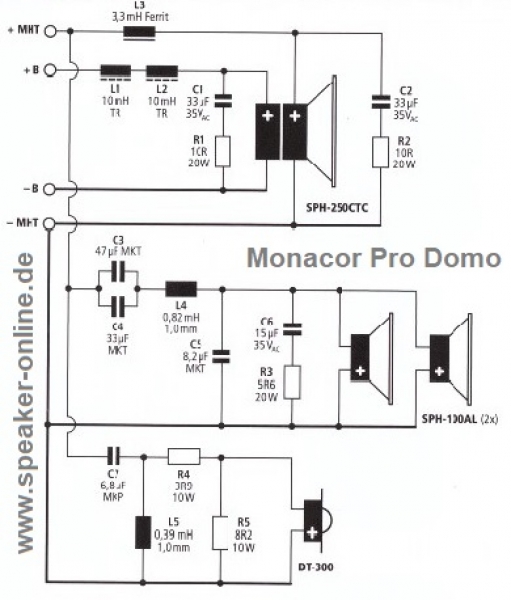 prodomo