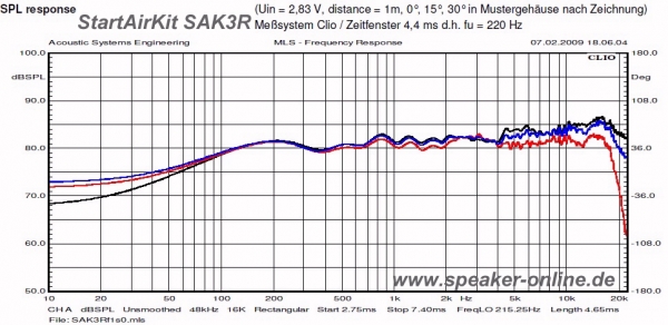 SAK-3R - StartAirKit Lautsprecherbausatz- Einzelstück