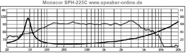 Monacor SPH-225C